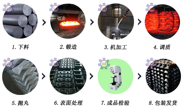 鍛造啞鈴銷(xiāo)加工流程